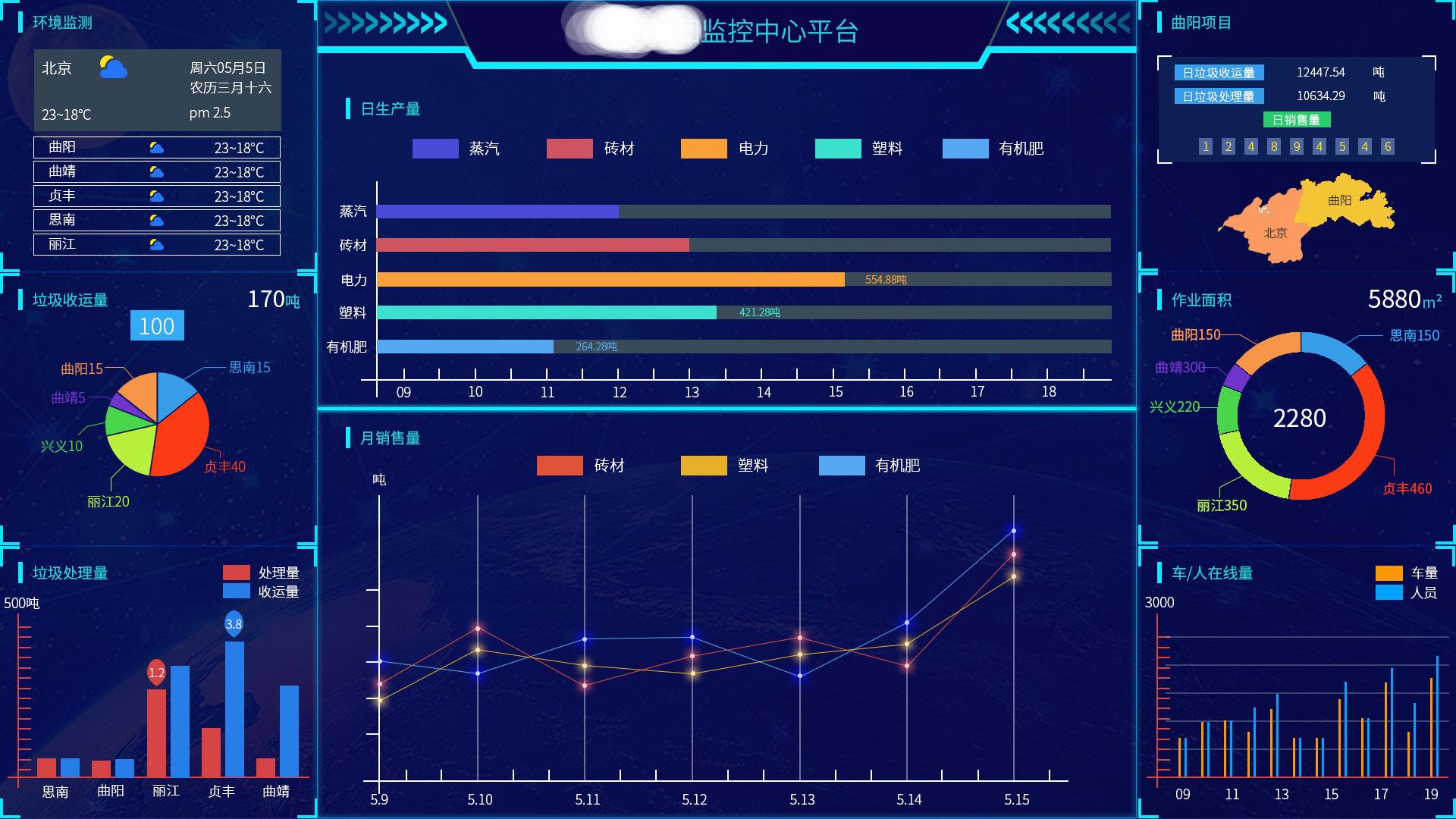 (sh)(j)